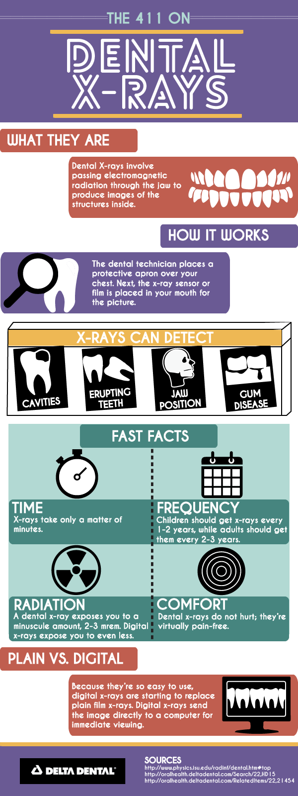 Get a Closer Look for XRay Day Hawaii Dental Service Blog